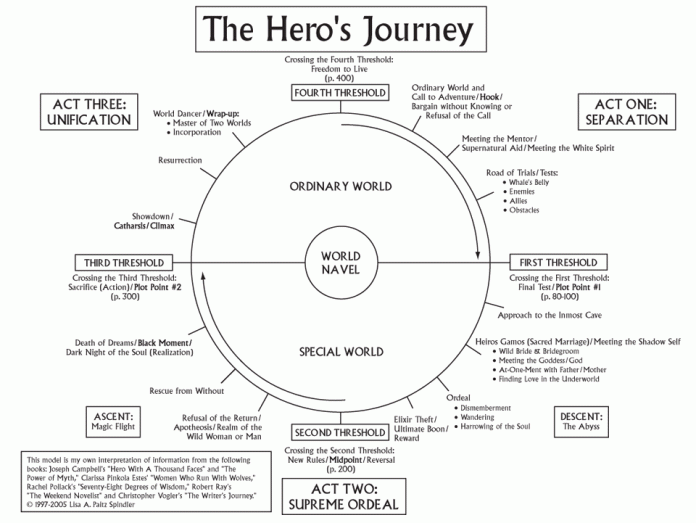 heroes_journey